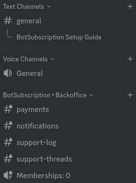 Discord channel list showing the BotSubscription Backoffice category and admin-only channels