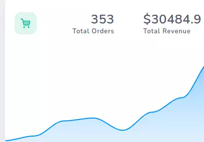 Line chart of revenue month-by-month and summary of total lifetime revenue and number of orders.