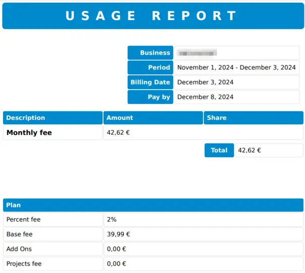 Standard usage report showing revenue, currency conversion, and billing calculations for TGmembership services.